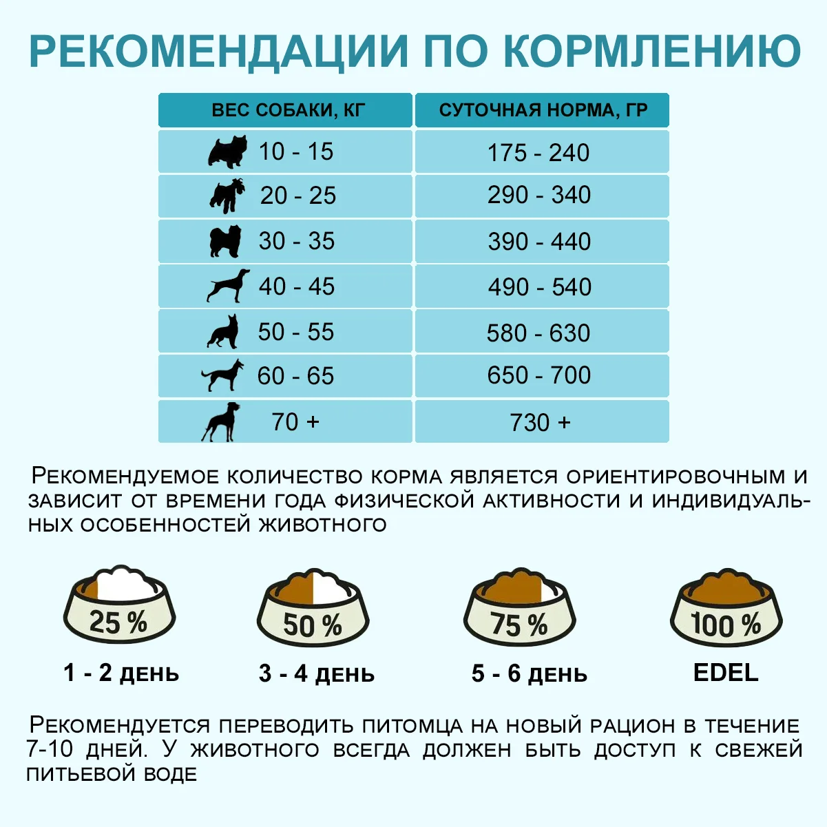 Edel Medium & Maxi для взрослых собак средних и крупных пород с ягненком