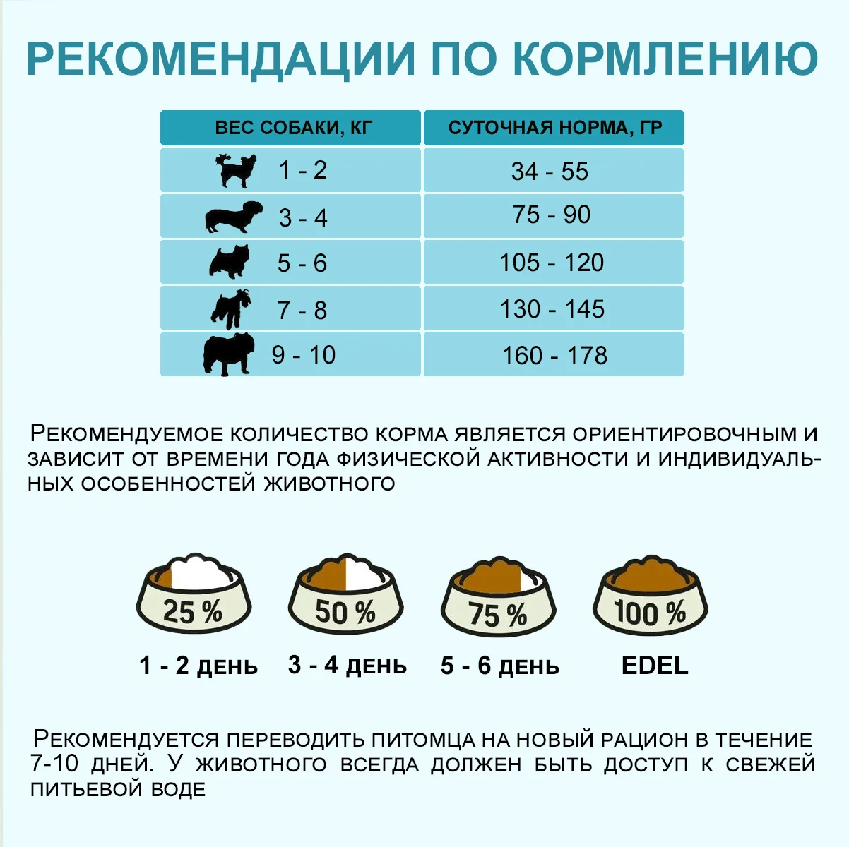 Edel Mini для взрослых собак мелких пород с ягненком