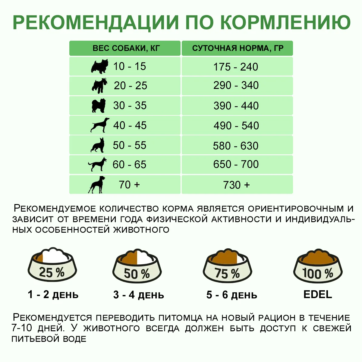 Edel Medium & Maxi для взрослых собак средних и крупных пород с говядиной